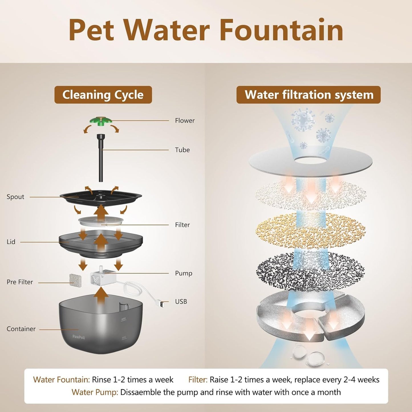 Automatic Feeder & Water Dispenser with Voice - Pawsitive Cuddles
