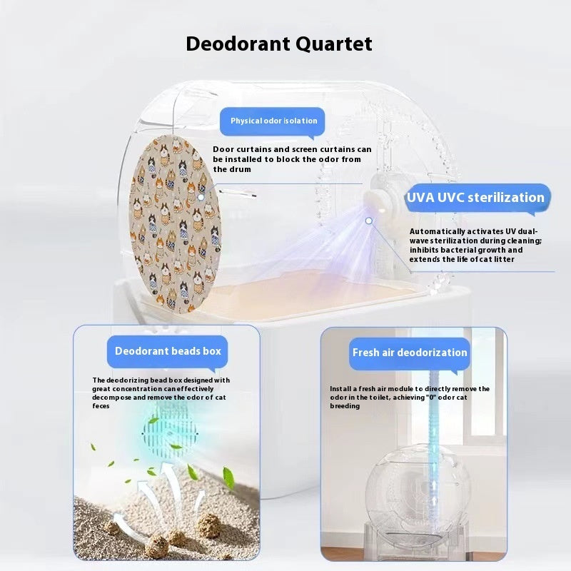 Intelligent Fully Enclosed Litter Box