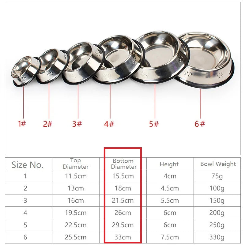 Quality Paw Stainless Steel Anti-Skid Pet Bowl - Pawsitive Cuddles