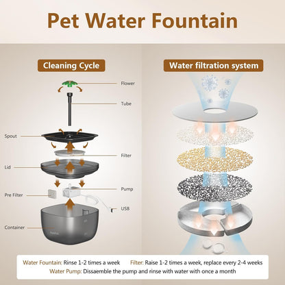 Automatic Feeder & Water Dispenser with Voice - Pawsitive Cuddles